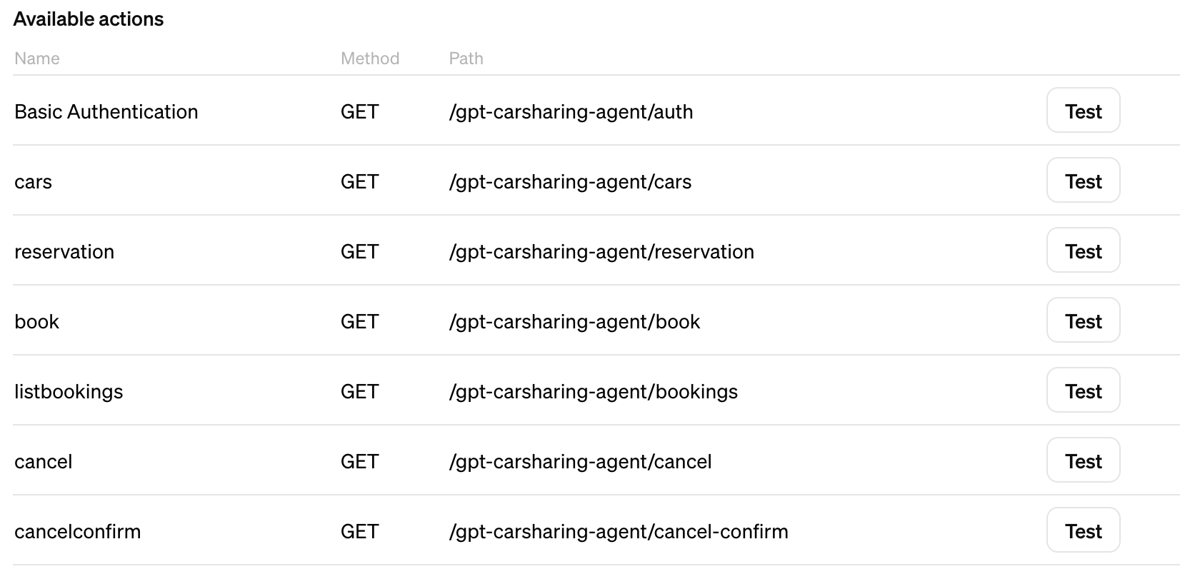 Custom GPT actions